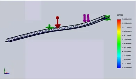 Figure: (f) 800 kgF