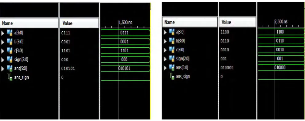Figure 3. Simulation results for Case 1