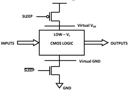 Fig. 2 .MTCMOS general structure 
