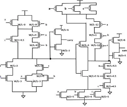 Fig. 3. Conventional One  bit Full adder 