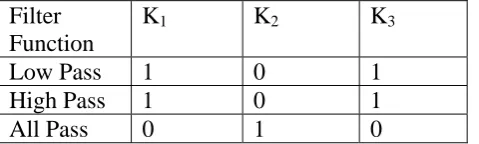 Fig.2. Proposed CM first order multifunction filter. 