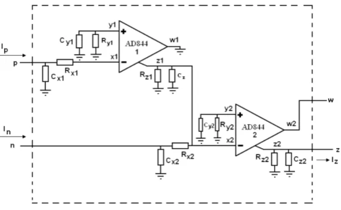 Fig. 5. CDBA realization with nonideal model of AD844 