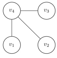 Figure 1: A connected graph