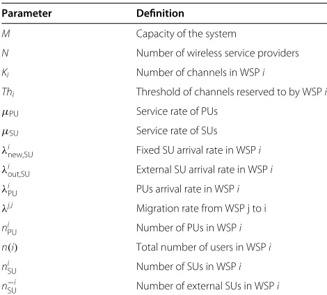 Figure 1 System model. Illustrative example of the system with three WSPs.