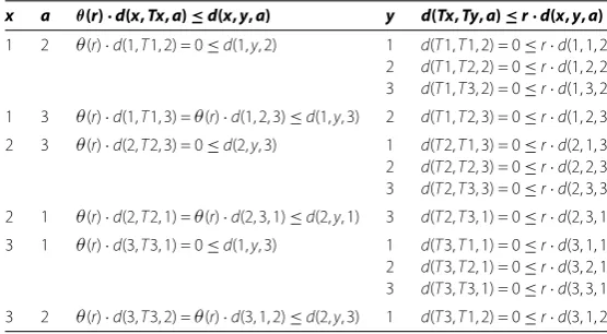 Table 2 Calculations for maps in Example 2.11