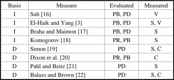 Table 1. Complexity Measure Comparisons (Adapted from [14]) 