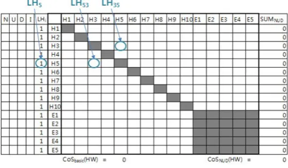 Table 2 Criteria of the level of NUD for CI and interface 