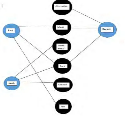 Fig. 1: Sample graph for Table 1 