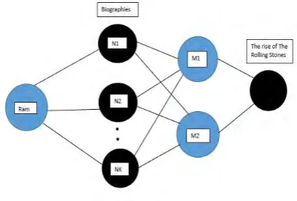 Fig. 2: Multiple domains for large amount of target audience 