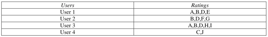 Fig. 3: Graph with 4 users and TV shows represented as nodes 