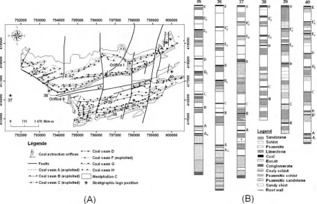 Figure 2: Map showing (A) the distribution of Westphalian coal seams, (B) different stratigraphic sections (35,36,37,38,39 and 40) at the coalfield of Jerada (Owodenko, 1976) 