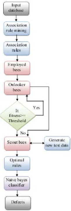 Fig. 1. Architecture of the proposed methodology 