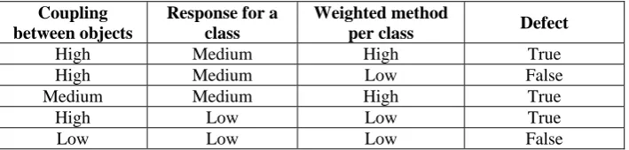 Table 1. Sample rules for defect classification 