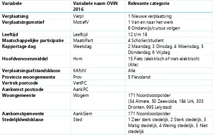 Tabel 8: Benodigde variabelen OViN 