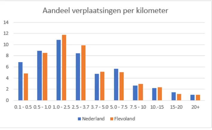 Tabel 9: Aantal schoolverplaatsingen in OViN per gemeente in Flevoland 