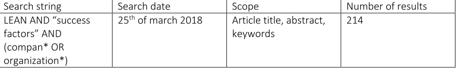 Table 2.1: Searching in Scopus 