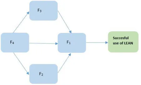 Figure 2.2: Theoretical model 