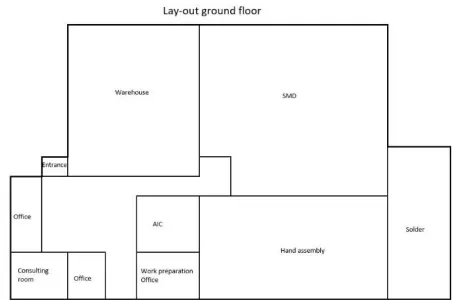Figure 3.1: Layout of the ground floor of Global Electronics 