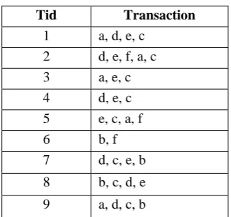 Table 1. Transactional Database 