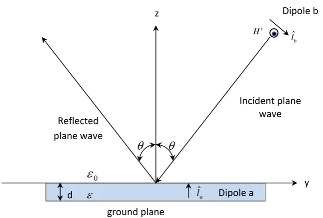Fig. 2-Uniform plane wave incident on a plane dielectric slab with vertical polarization
