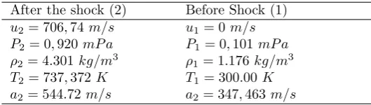 Table 2: Problem variables