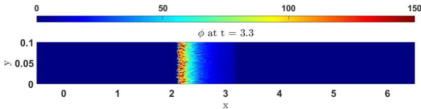 Figure 4: Number density at t¯ = 3.3 of the uniform distributed initial cloud