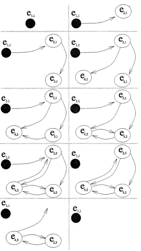Figure 3: Evolution of a global root graph. 