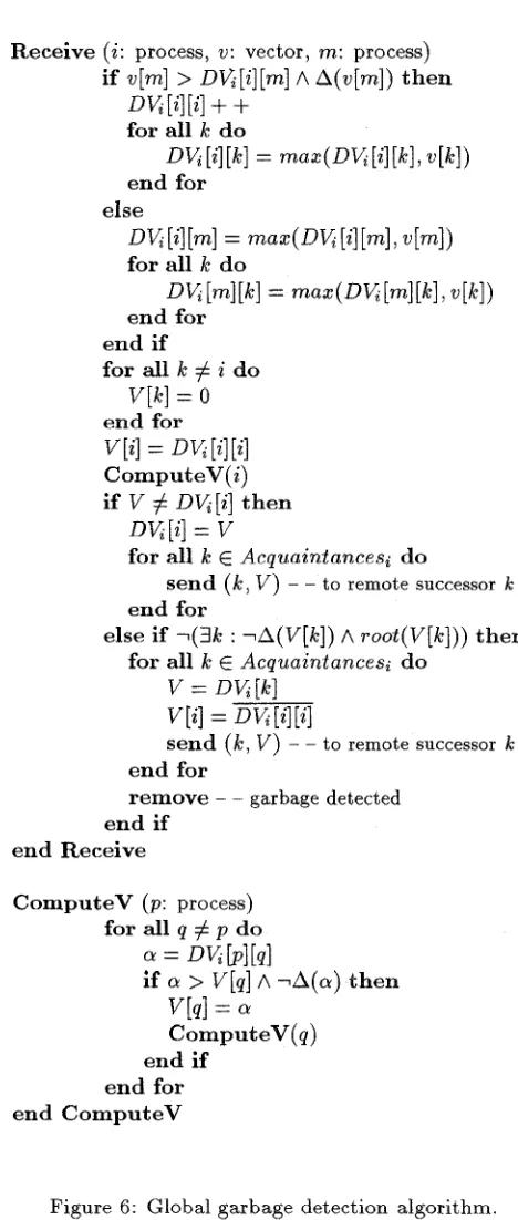 Figure 6: Global garbage detection algorithm. 
