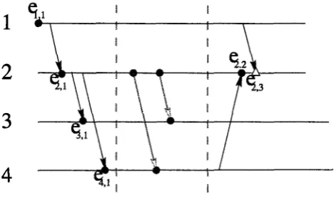 Figure 7: Lazy log-keeping. 