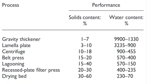 Table 1. Final solids and water contents of WTR achieved bythickening and dewatering processes5