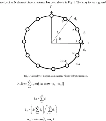 Fig. 1. Geometry of circular antenna array with N isotropic radiators. 