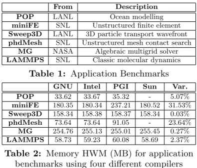 Table 1: Application Benchmarks