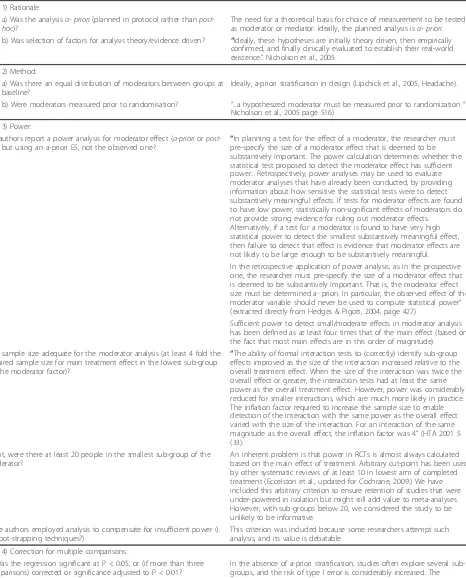 Table 1 Methodological criteria and rationale