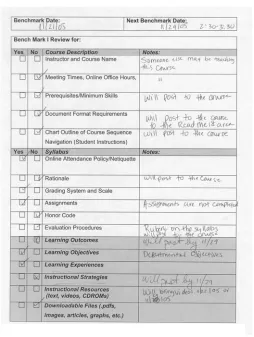 Figure 1 includes an example of a checklist that is used to assess a facultymember’s progress through the course development process.