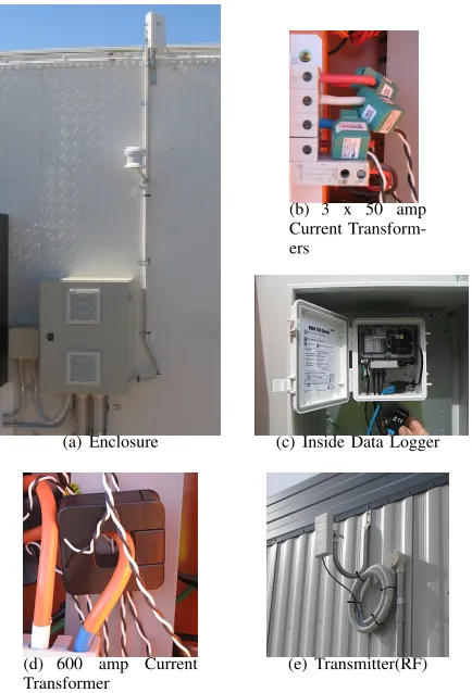 Fig. 2.Sensor Deployment at Mine Site Village