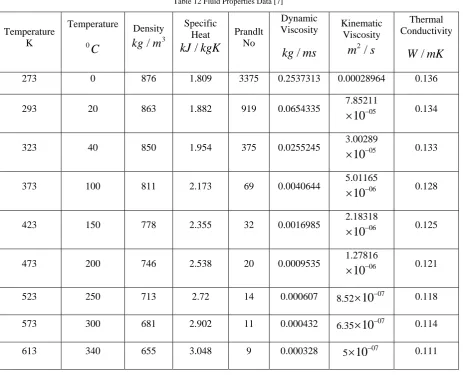 Table 13 Geometry Data Available [8] 