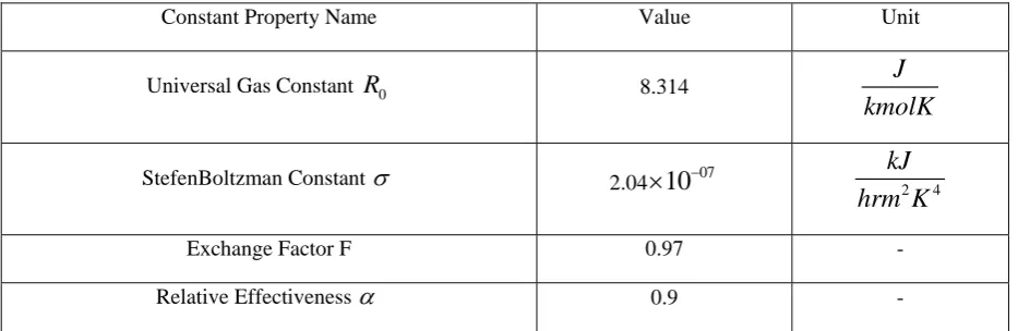 Table 15Various Temperatures Required [2, 8] 