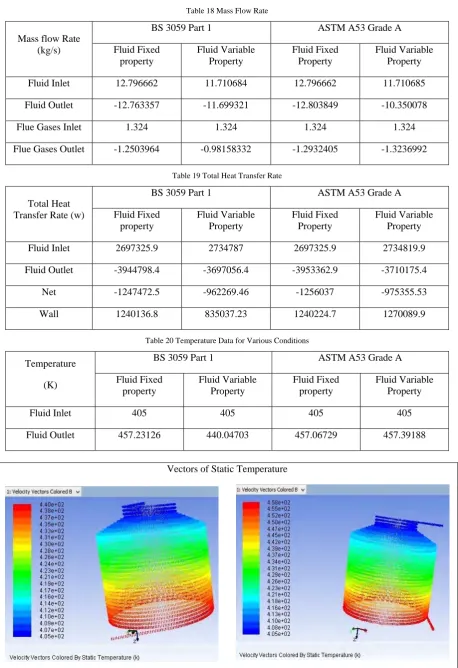 Table 18 Mass Flow Rate 