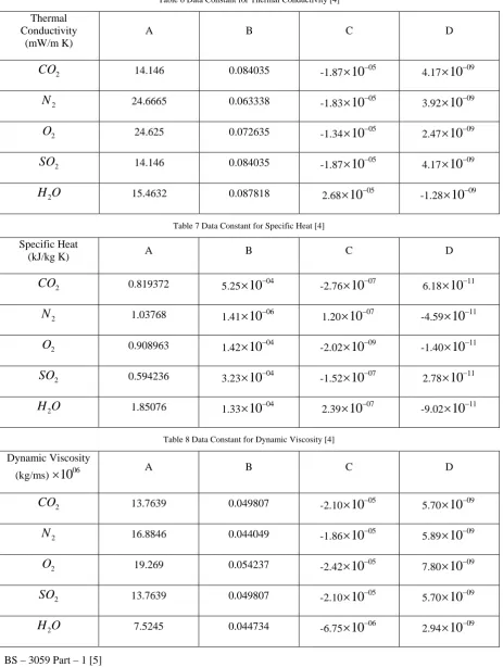 Table 6 Data Constant for Thermal Conductivity [4] 