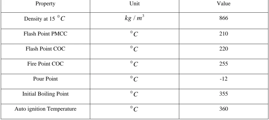 Table 9 Properties Variation of BS 3059 Part 1 [5] 