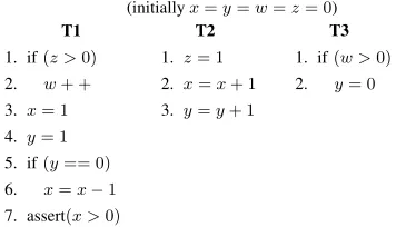 Figure 2: A multi-threaded program with a path andschedule-dependent bug.