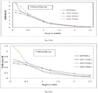 Fig 3.2(b) 