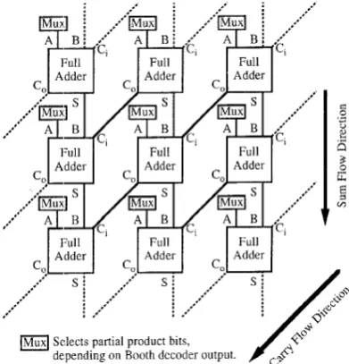 Fig. Multiply and accumulate circuit 