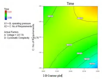 Fig. 4 Regression plot 
