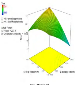 Table 4 optimum parameter from RSM 
