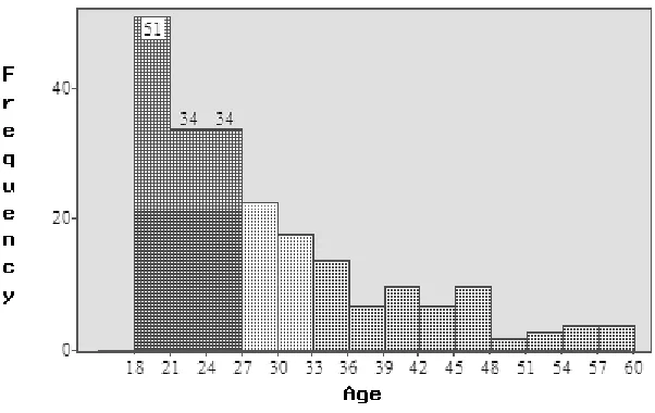 Figure 2. What type of software do you presently own?