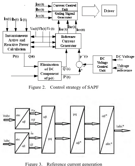 Figure 1.  Basic structure of SAPF  