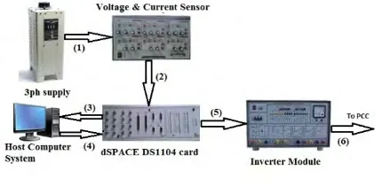 Figure 4.  Experimental setup  