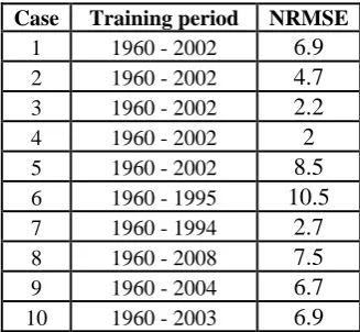 Table II Normalized root mean square error for different cases. 
