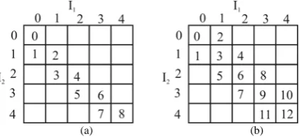 Fig. 2. Proposed MDC scheme with each description coded as single SPIHT stream. 